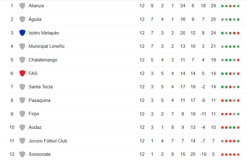 Tabla Liga Guatemala