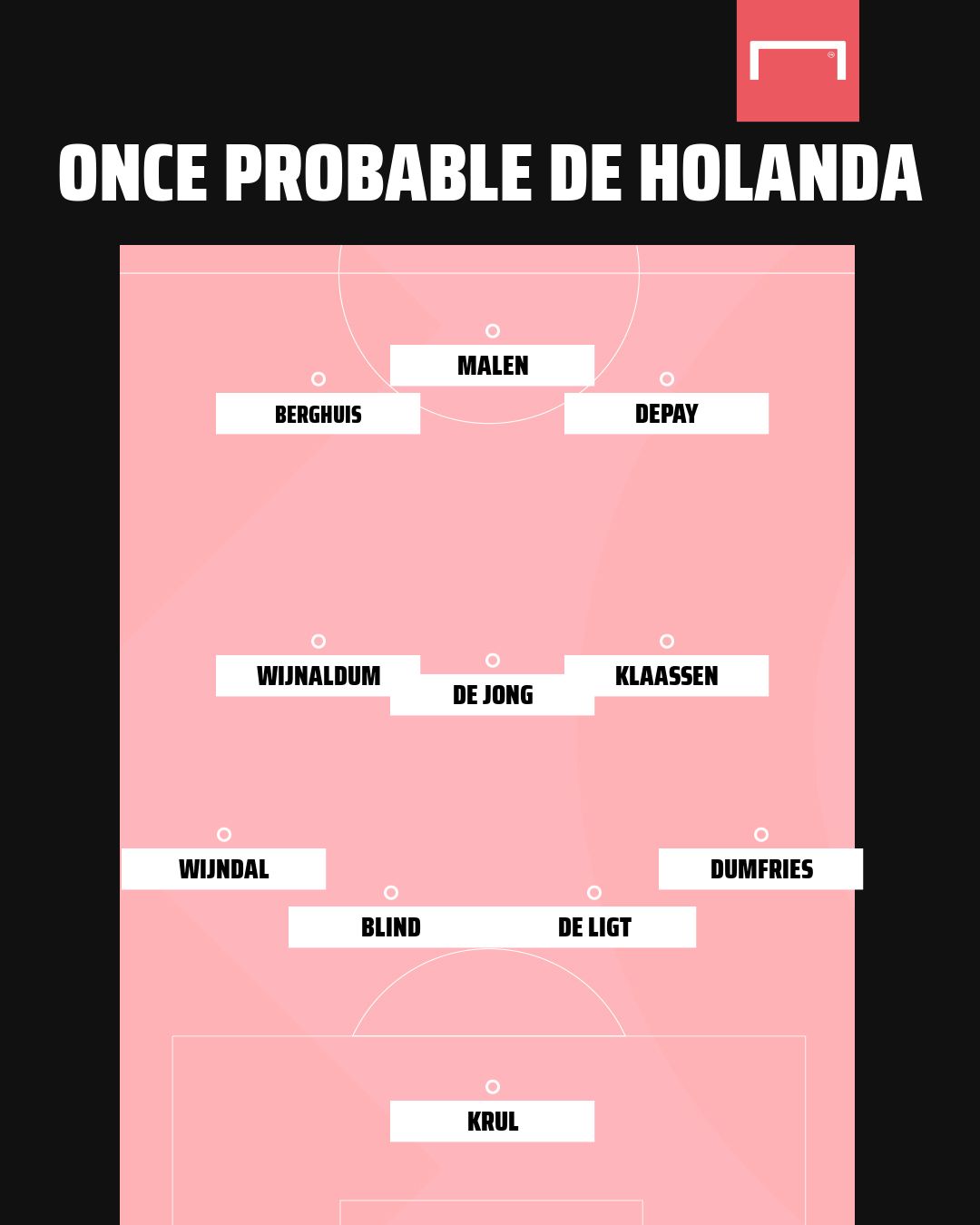 Holanda