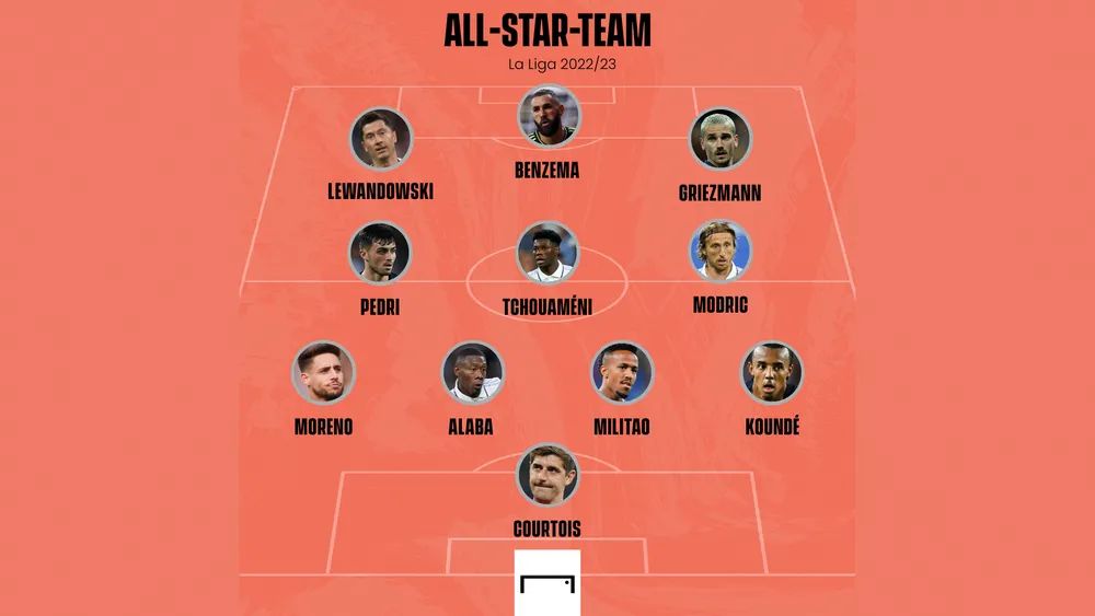 Liga All-Star-Team GFX