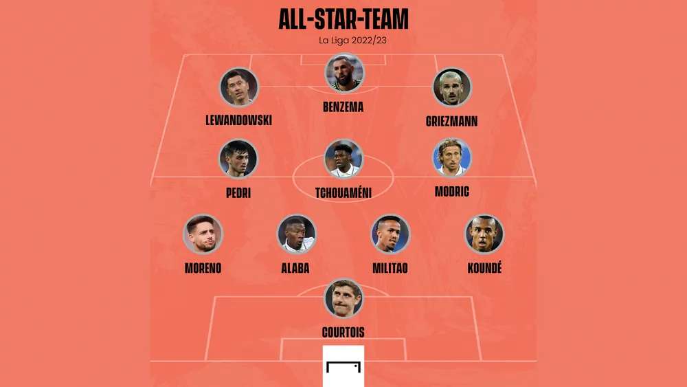 Liga All-Star-Team GFX