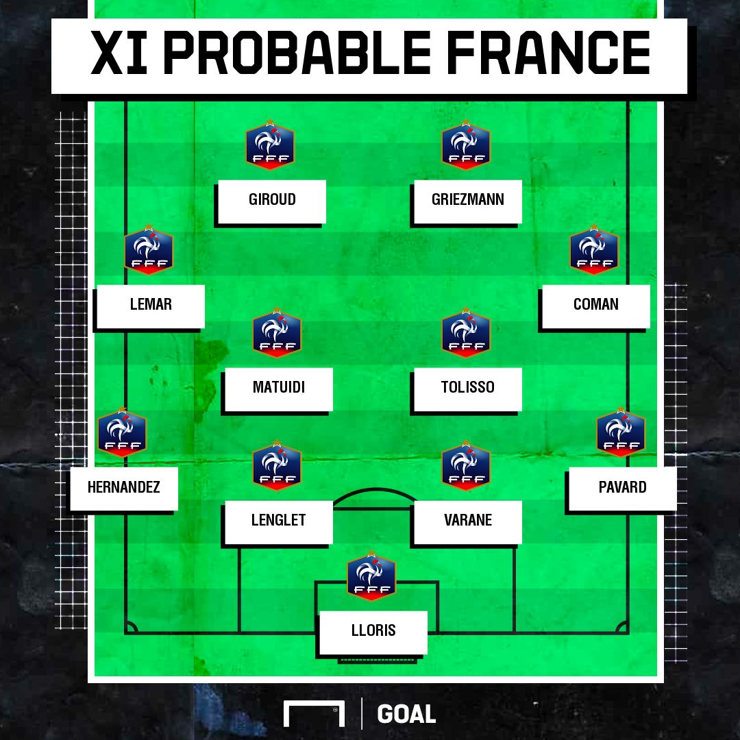 XI probable France vs Albanie