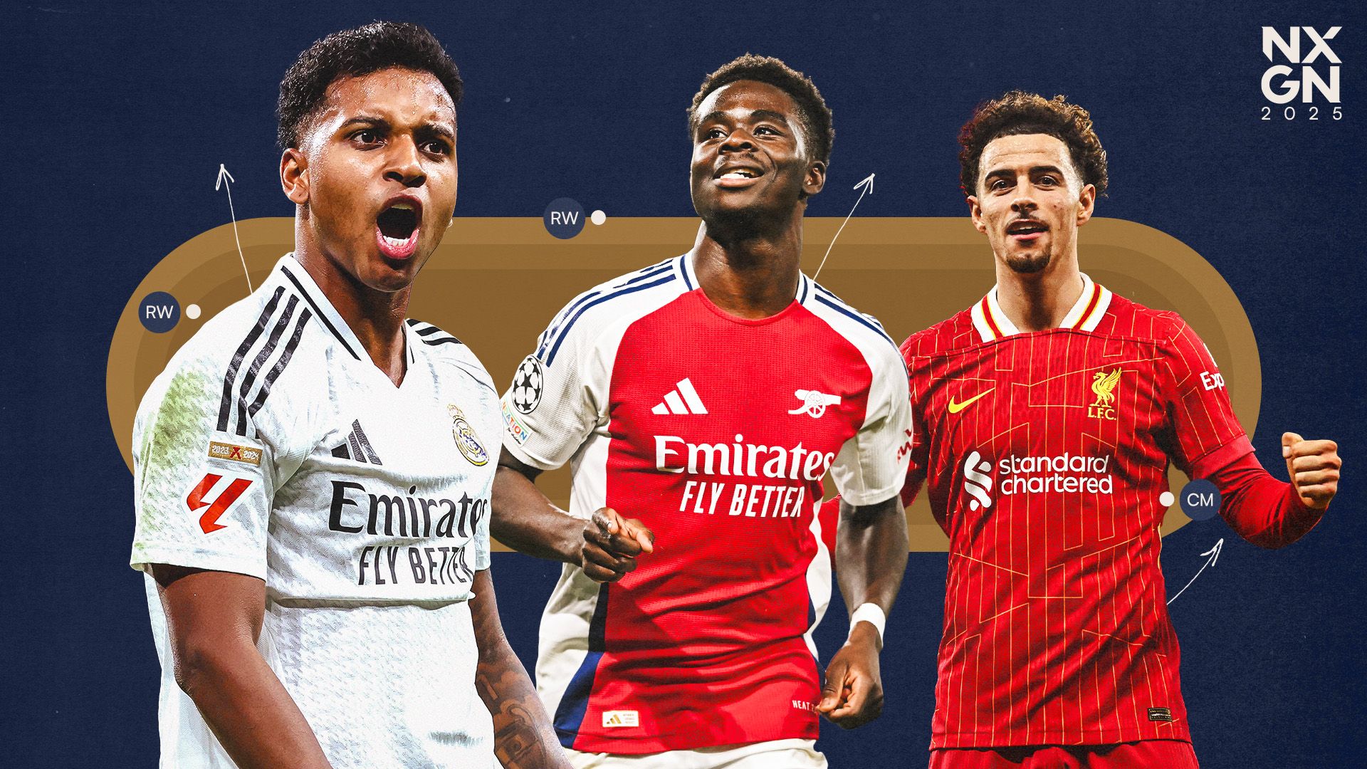 NXGN 2023: Where the Best Football Wonderkids Are Now