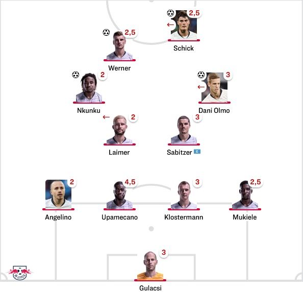 Leipzig Starting vs Koln