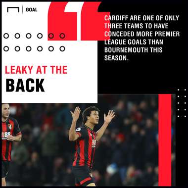 Cardiff Bournemouth graphic