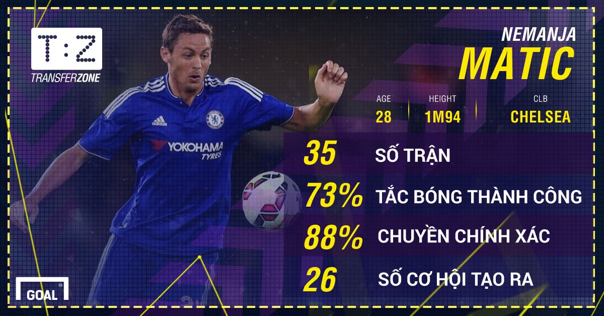 Nemanja Matic Chelsea GFX