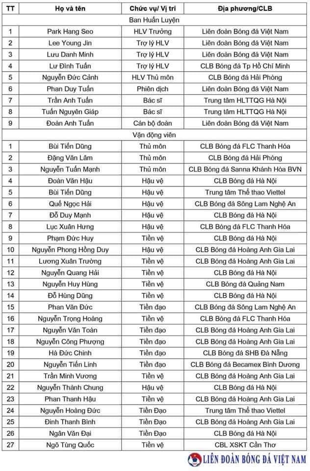 ทีมชาติเวียดนาม