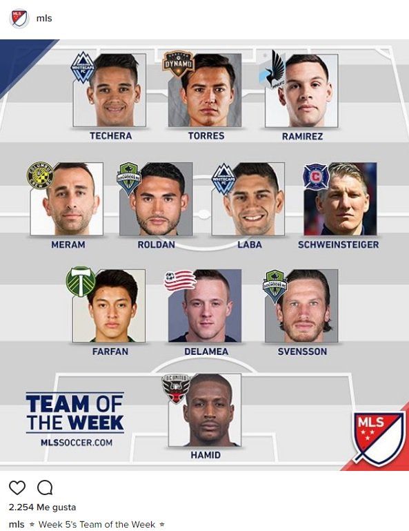 MLS Once ideal Fecha 4 Cubo Torres