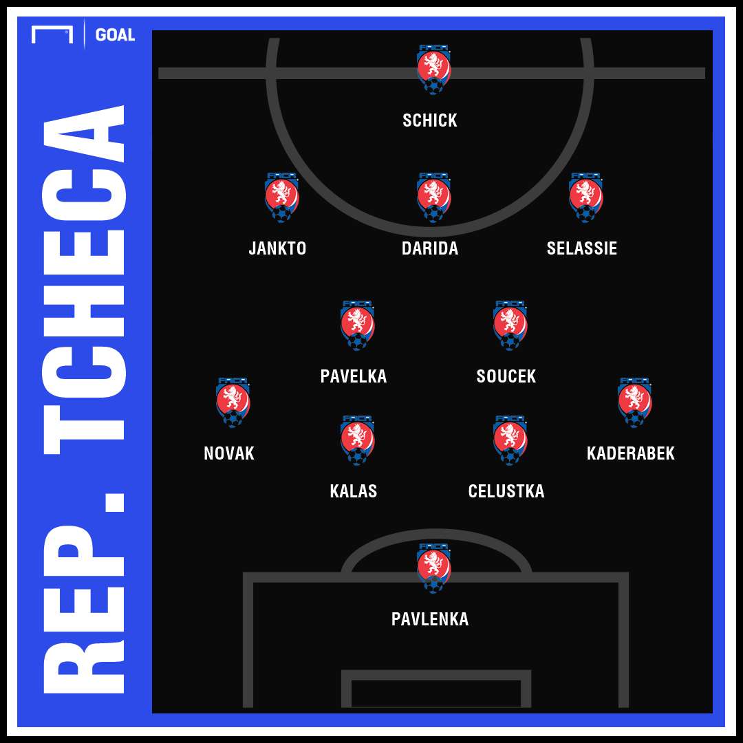 República Tcheca GFX