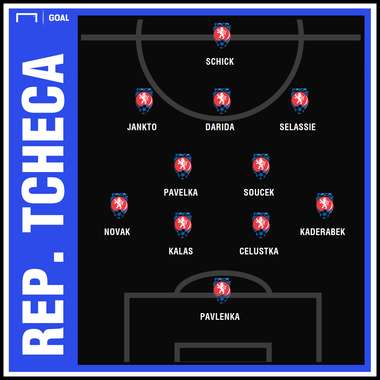 República Tcheca GFX