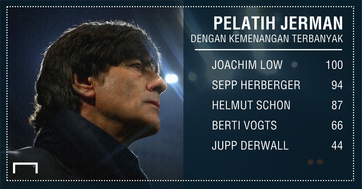 GFXID Joachim Low