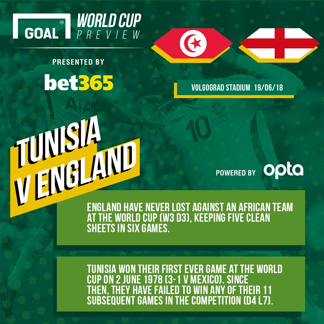 Tunisia v England