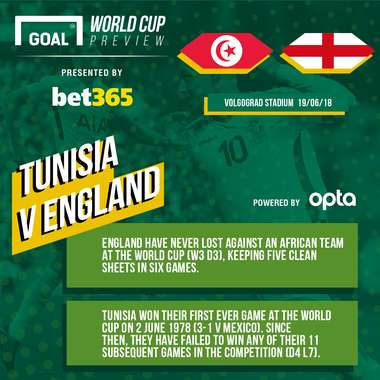 Tunisia v England