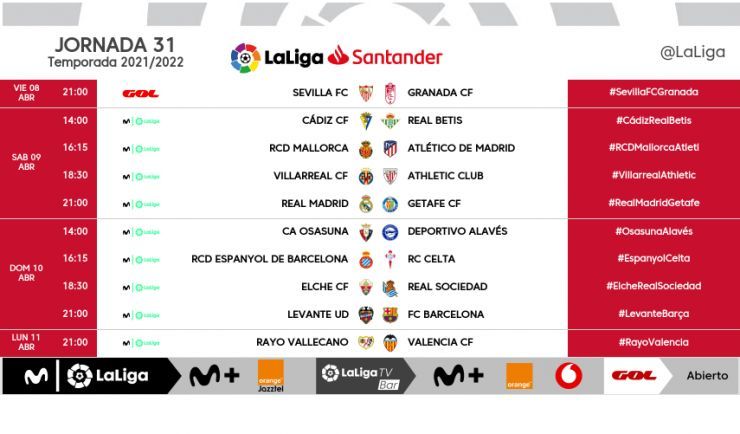 Jornada 31 LaLiga