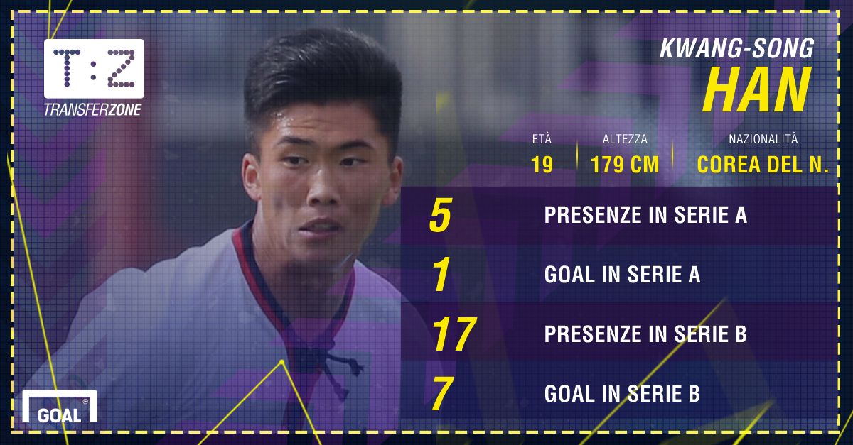 Kwang-Song Han PS ita