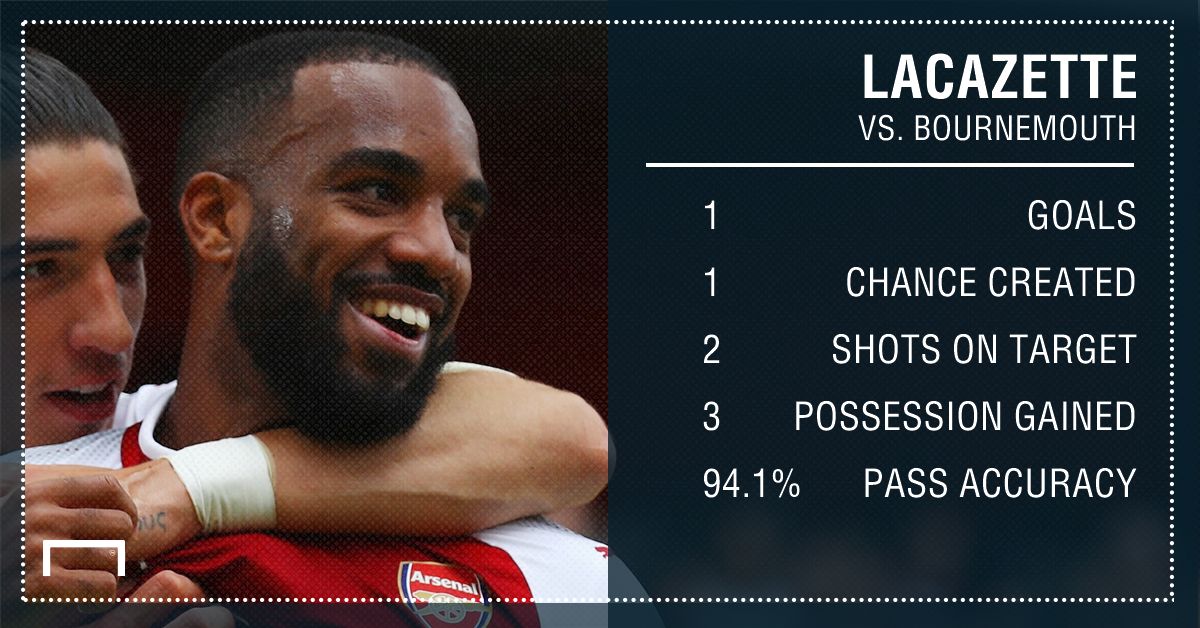 Laca