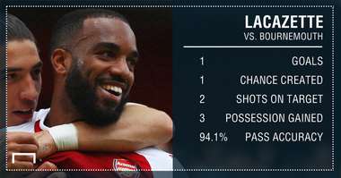 Laca