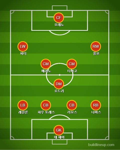 Spain Starting vs Ukraine
