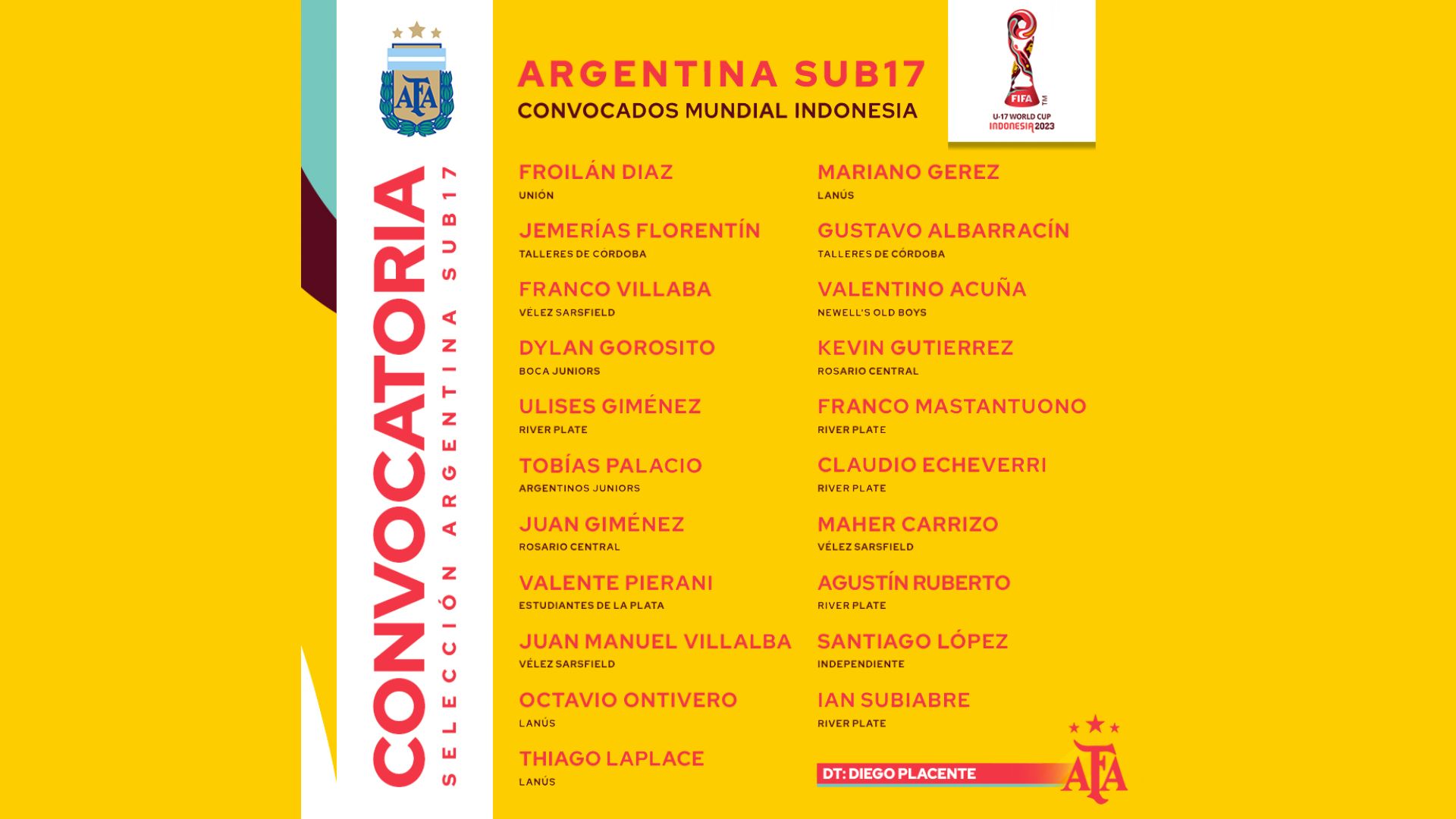 Argentina convocados mundial sub 17