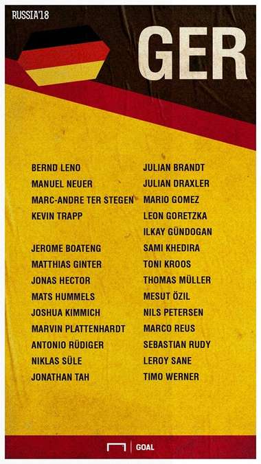 Germany Squads in 2018 FIFA World Cup