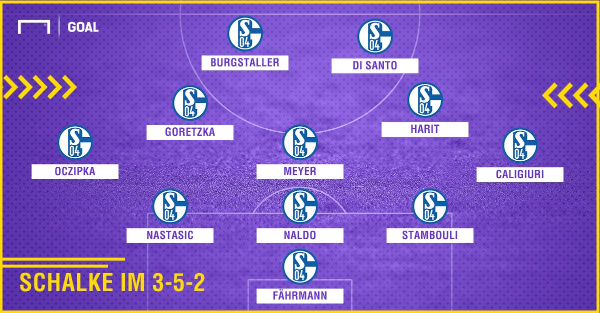 GFX Formation Schalke
