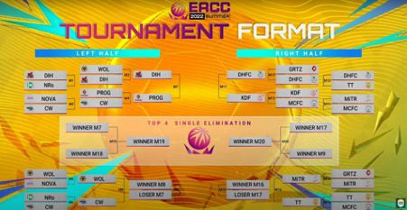 EACC Summer 2022 - 2