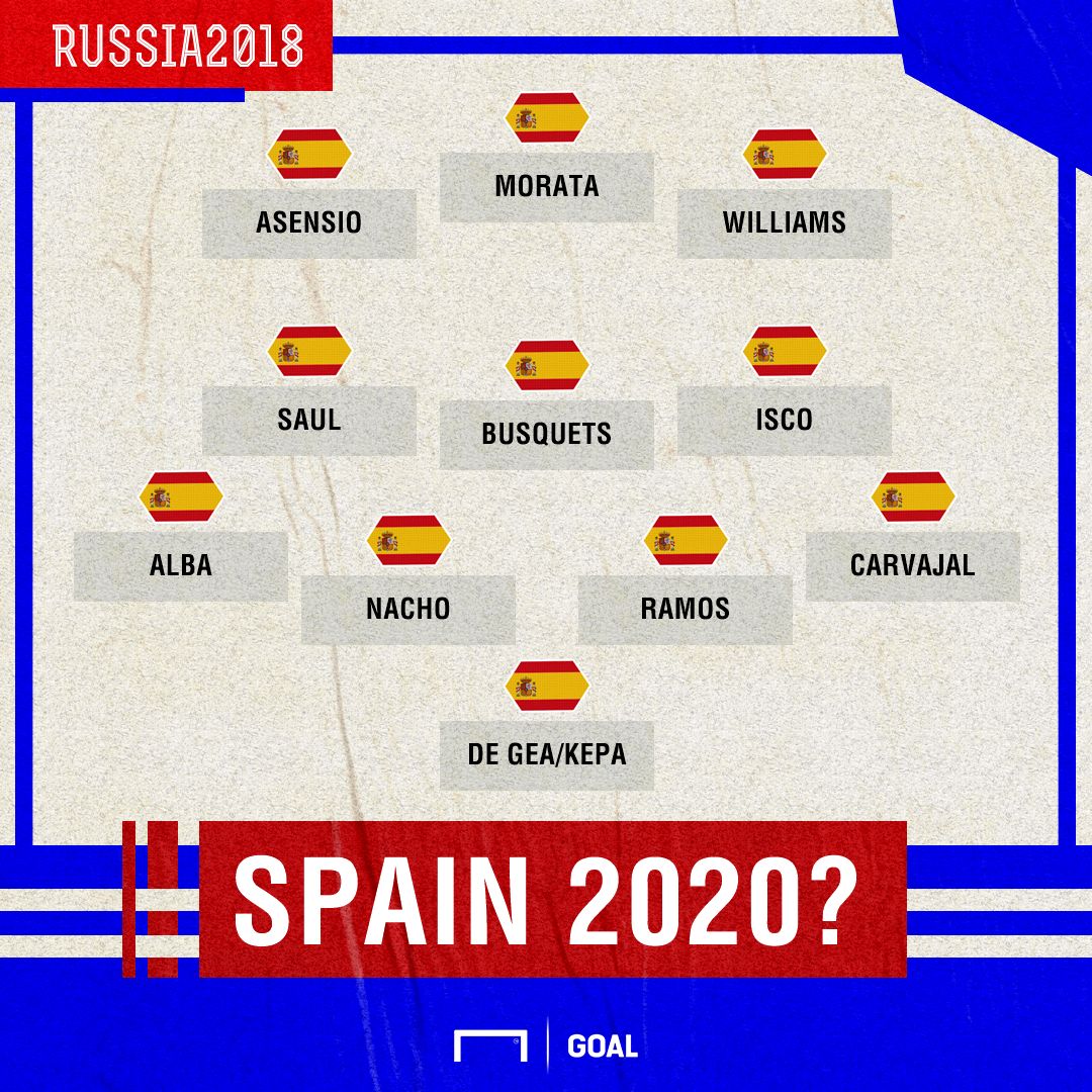 Spain 2020