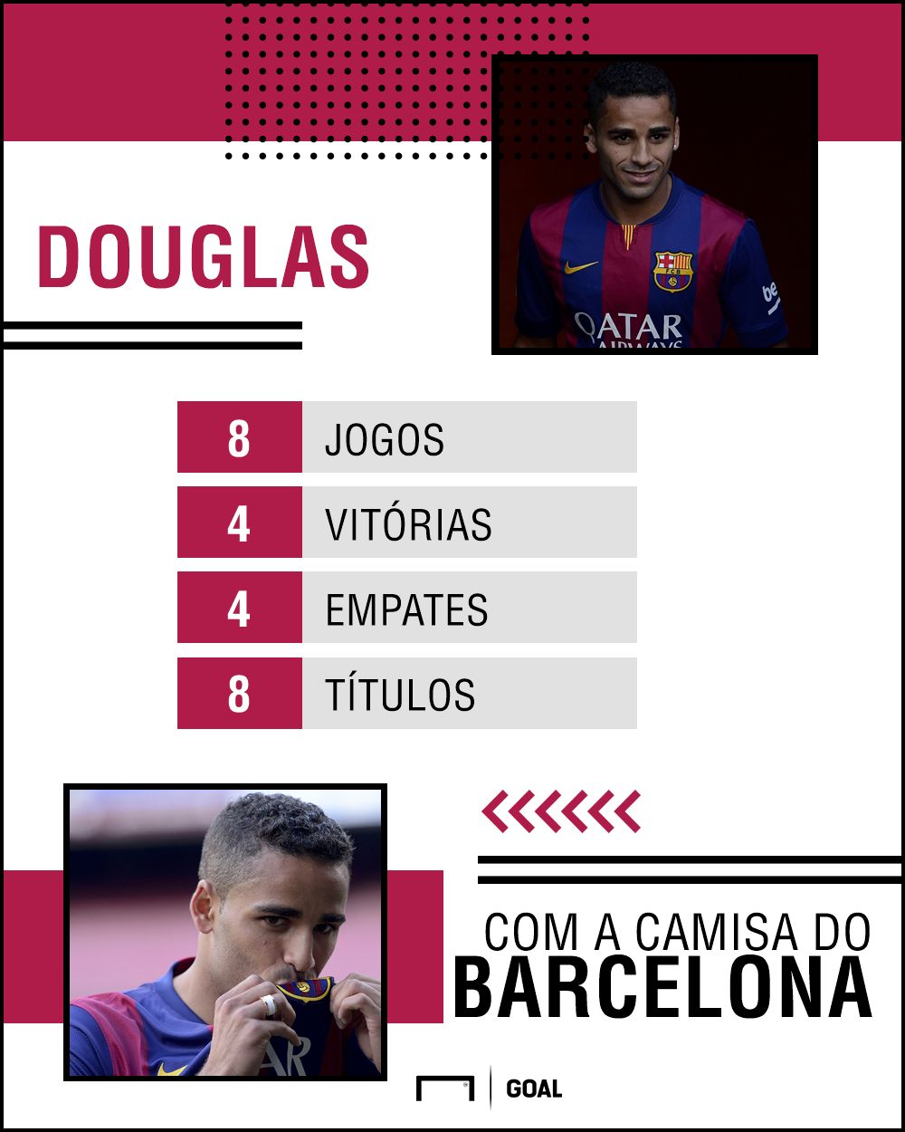 Douglas números