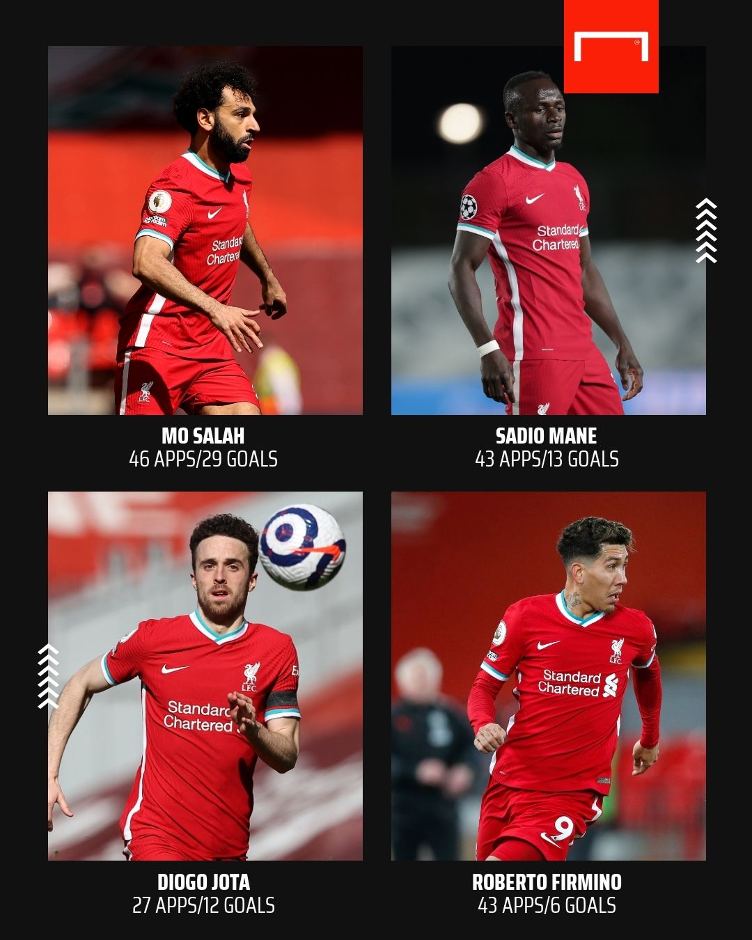 Mo Salah Sadio Mane Diogo Jota Roberto Firmino Liverpool 2021