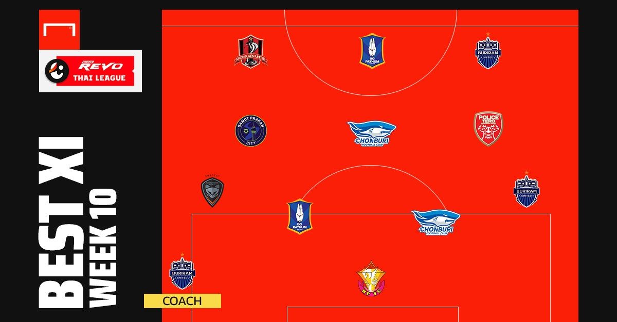 Revo ThaiLeague Best XI : ประจำสัปดาห์ที่ 10