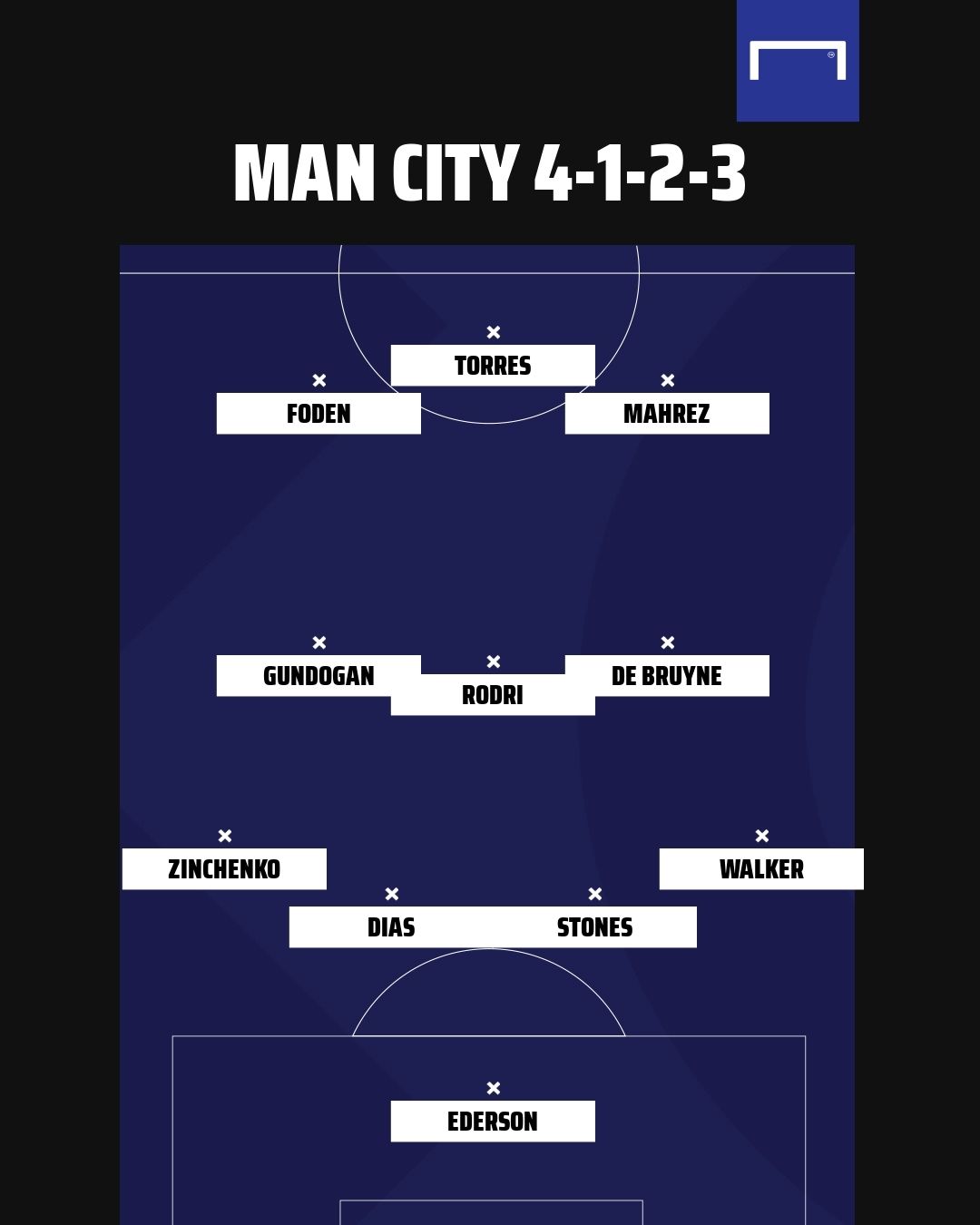 Man City possible formation 1