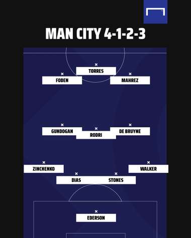Man City possible formation 1