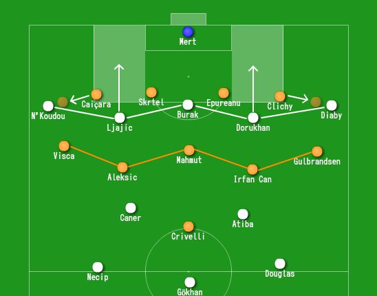Besiktas Basaksehir Tactics