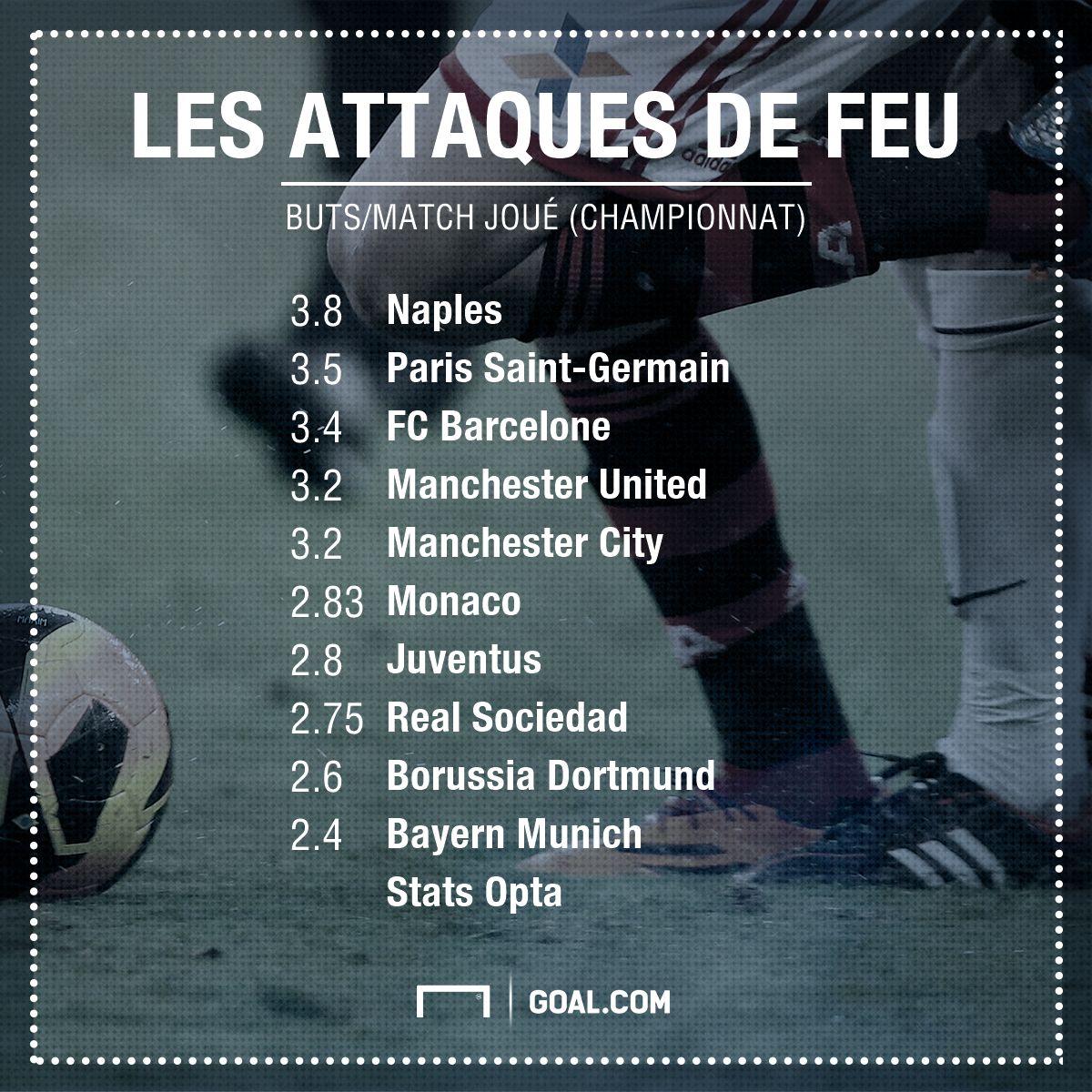 TOP 10 attaques prolifiques Europe PS