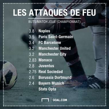 TOP 10 attaques prolifiques Europe PS