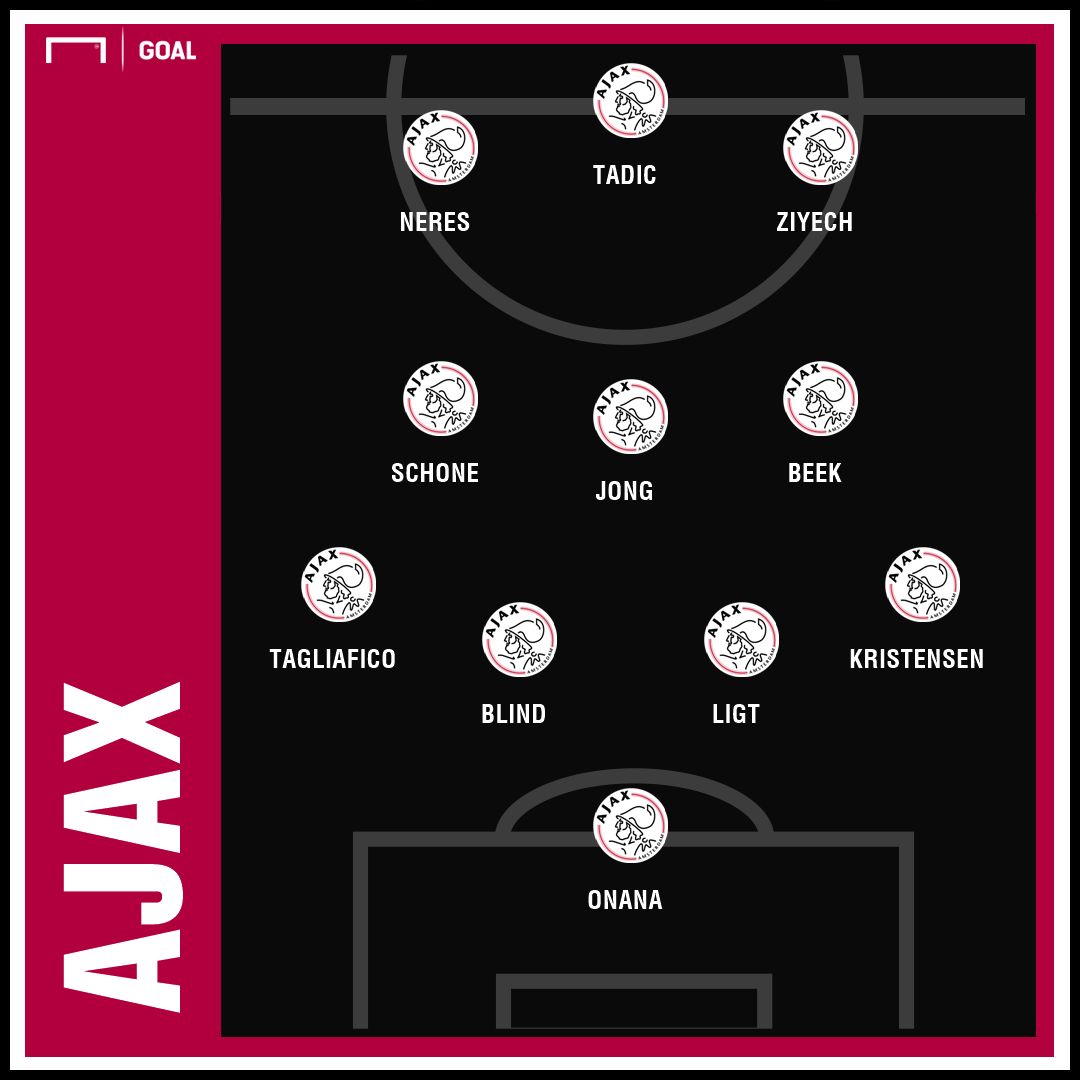 Ajax GFX