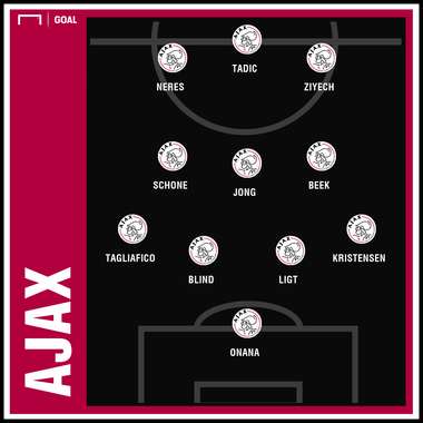 Ajax GFX
