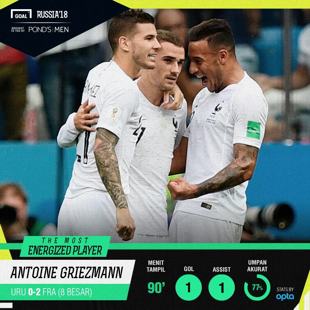 Most Energized Player Antoine Griezmann