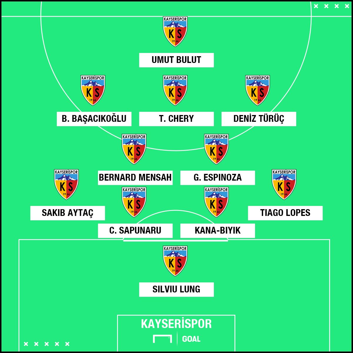 Kayserispor muhtemel 11