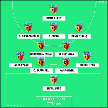 Kayserispor muhtemel 11