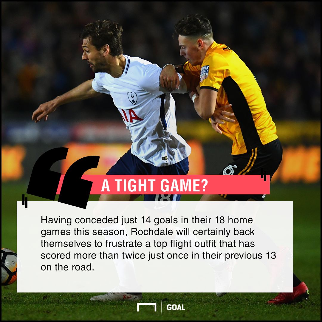 GFX Rochdale v Tottenham Betting Preview