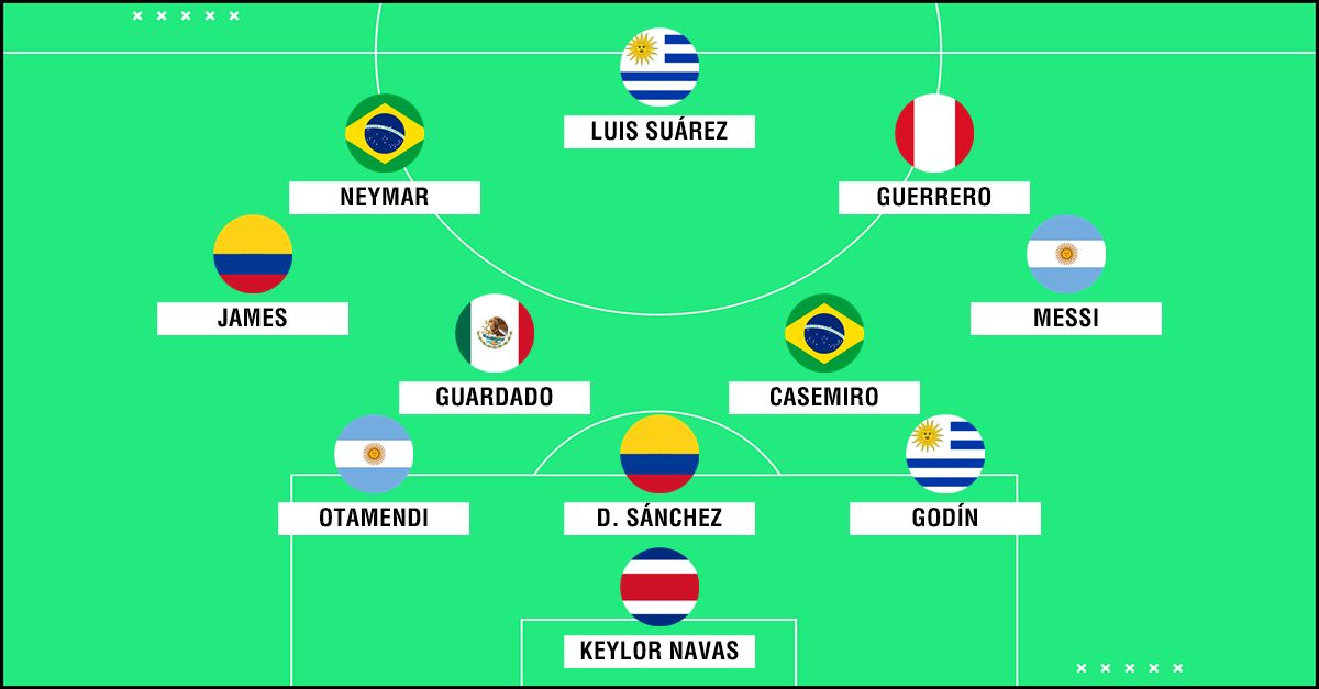 XI ideal de América en el Mundial