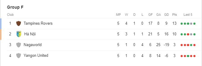 AFC Cup table Group F 02052019