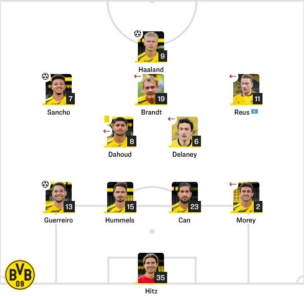 도르트문트 선발 라인업 vs 샬케