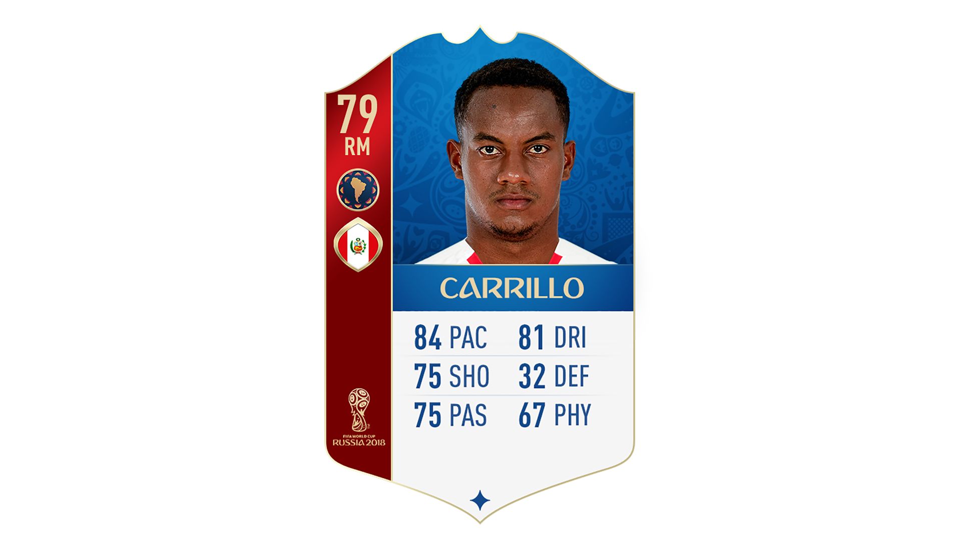 FIFA 18 World Cup CONMEBOL Ratings Carrillo