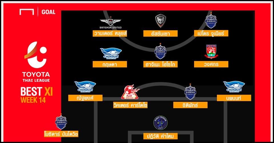 TOYOTA THAI LEAGUE BEST XI : ประจำสัปดาห์ที่ 14