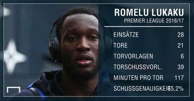 GFX Info Romelu Lukaku Everton Stats