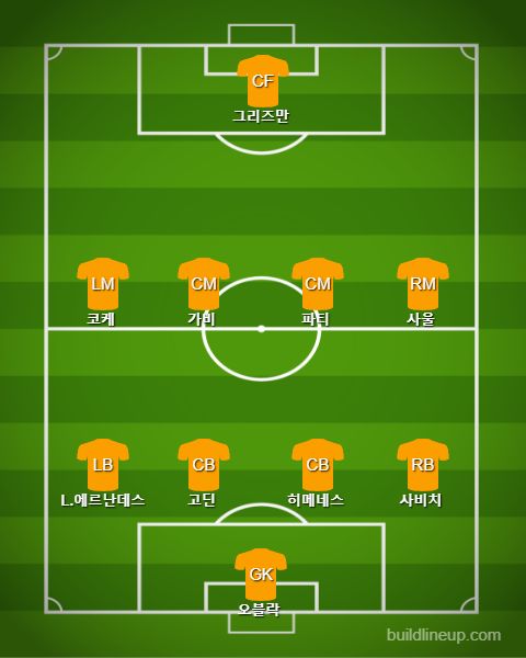 Atletico Madrid(in Savic) vs Arsenal