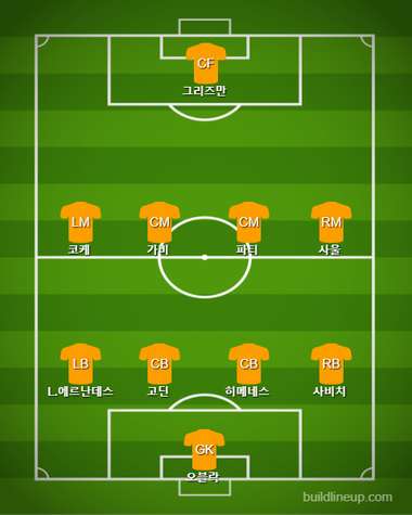 Atletico Madrid(in Savic) vs Arsenal