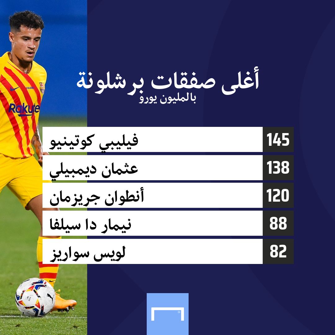 Barcelona Top Transfers