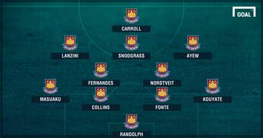 West Ham XI